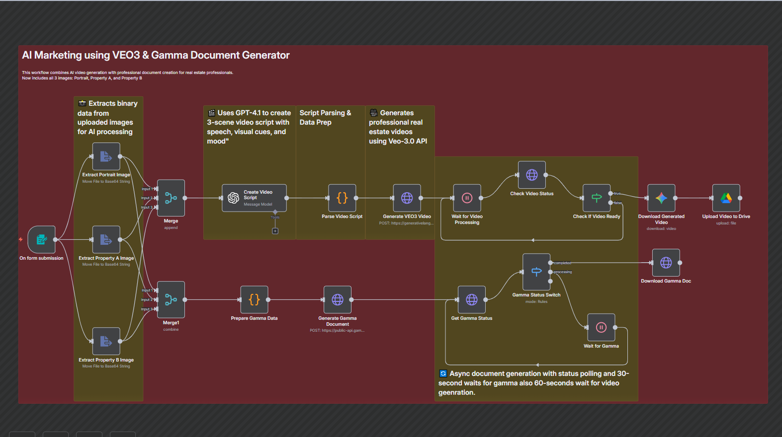 AI Marketing Workflow using VEO3.1 & Gamma Document Generator